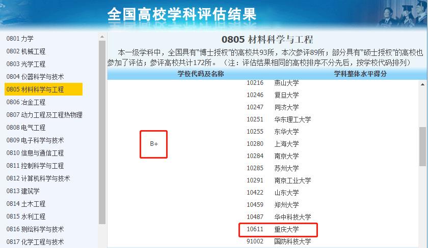 材料类专业考研，四川大学和重庆大学哪一个考研难度低一些？
