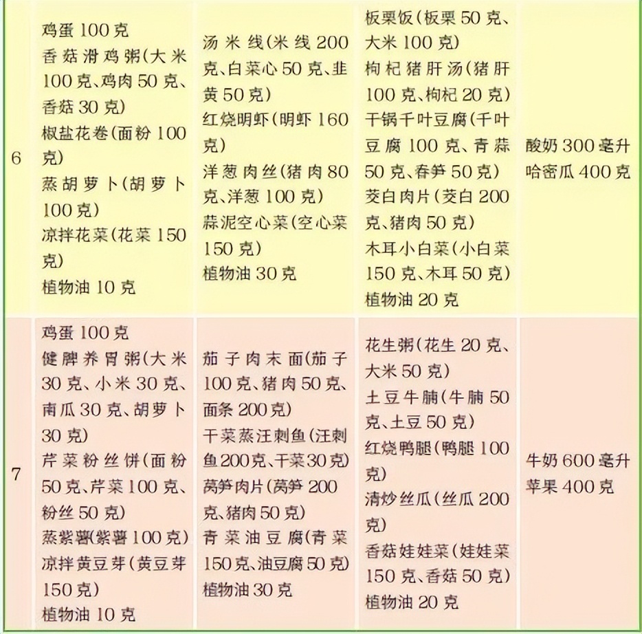 老年人营养均衡饮食科普,老年人10种正确饮食法