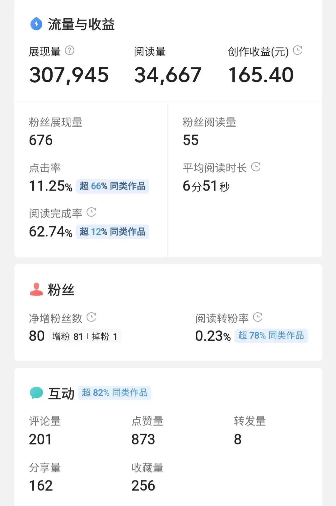 怎么写高质量收益的文章,如何发文章才能让收益翻倍