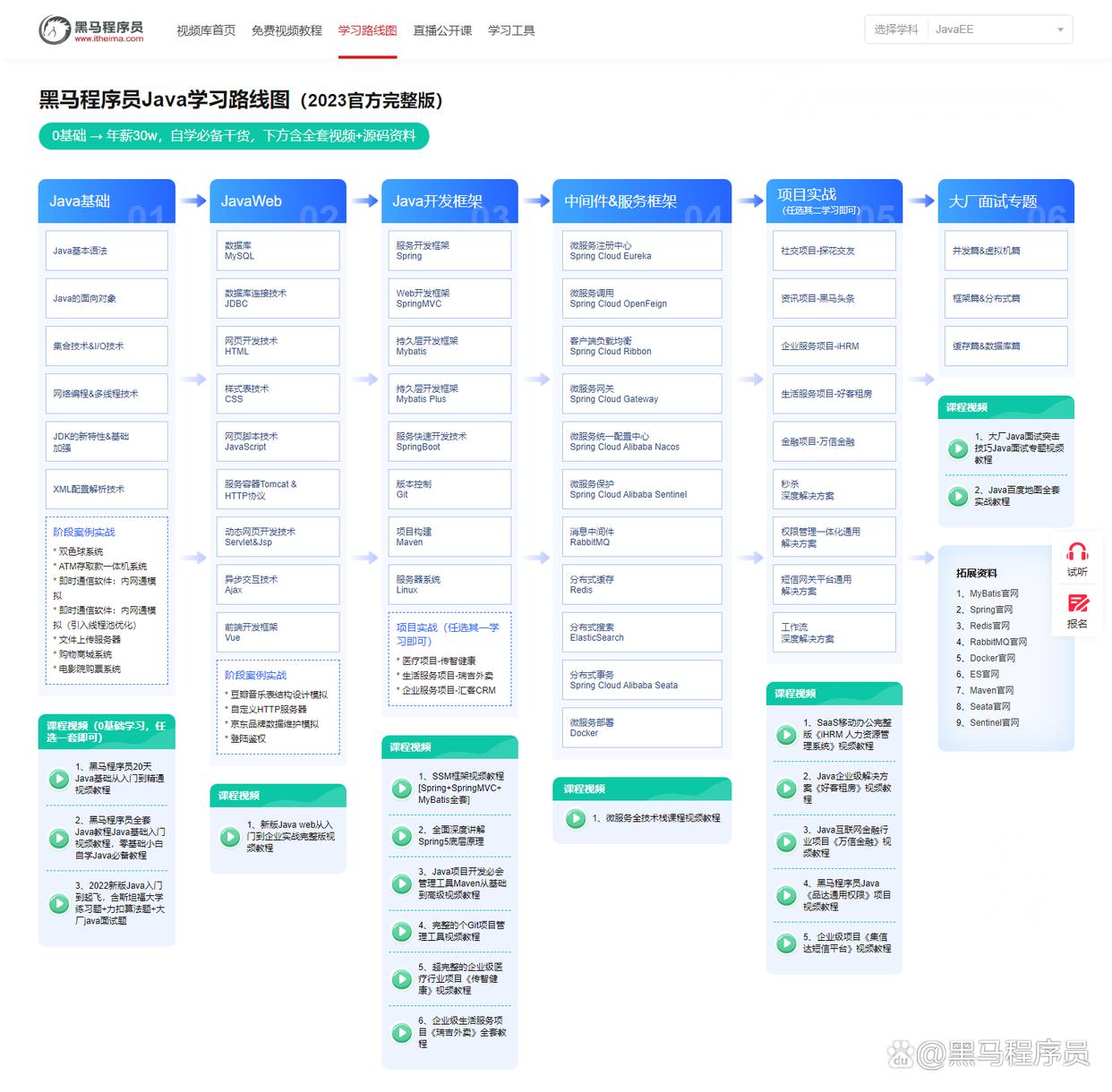 java的就业环境现在怎么样,现在学java应该往哪个方向学