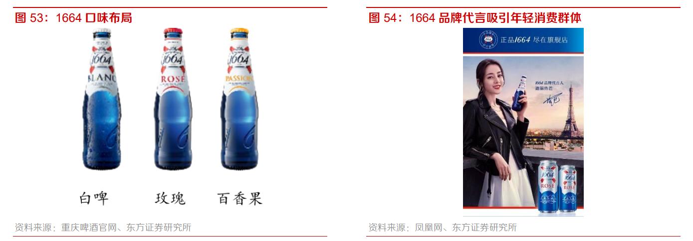 重庆啤酒业绩前瞻,从重庆走向全国