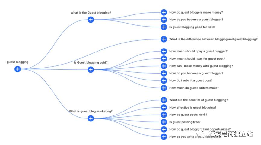 google搜索逻辑,google如何精确搜索