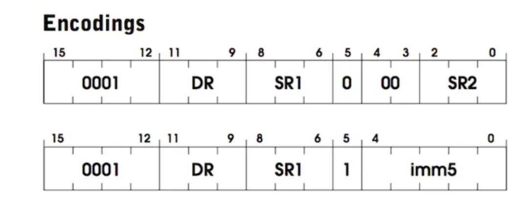 如何将自己写的代码放进虚拟机中,虚拟机c语言实现