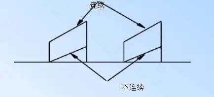 pcb设计布线通用规则,pcb布线设计的基本方法