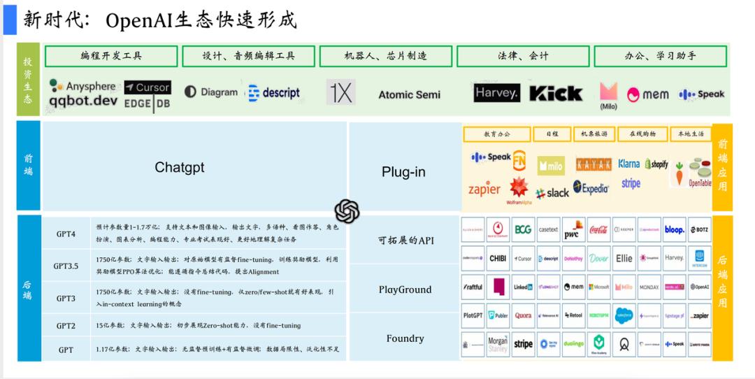 入门与FollowGPT的路径分析：LLM道阻且长，行则将至
