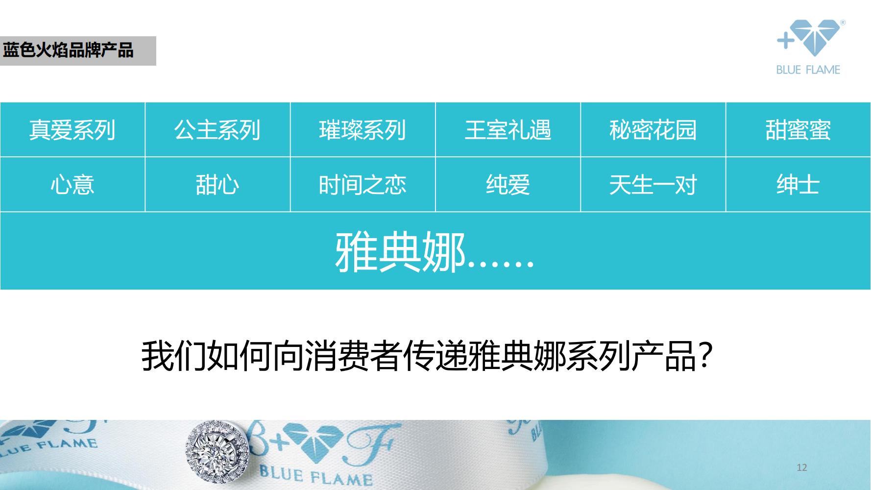 鐝犲疂绛栧垝鎬濈淮,鐝犲疂钀ラ攢绛栧垝鏂规鑼冩枃