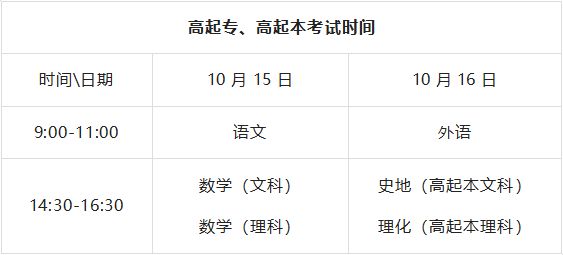 成考考试科目大纲怎么复习,考研时间2022考试时间科目安排