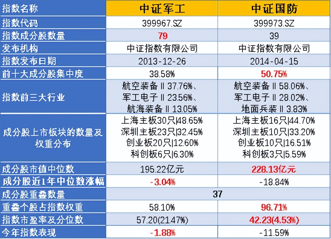 中证军工靠谱吗,中证军工最新分析