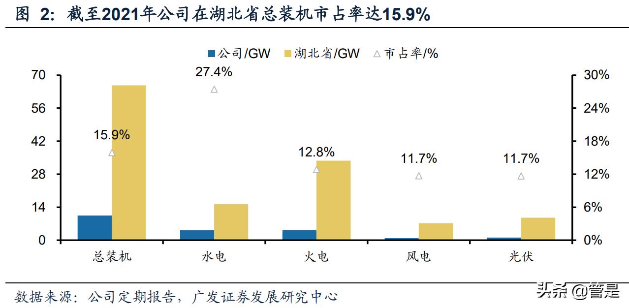 湖北能源研究报告：风光水火储互补，被低估的清洁能源平台