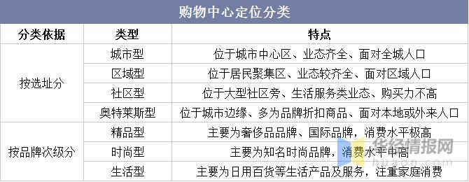 2020年商业购物中心发展趋势,2020全国购物中心开业发展报告