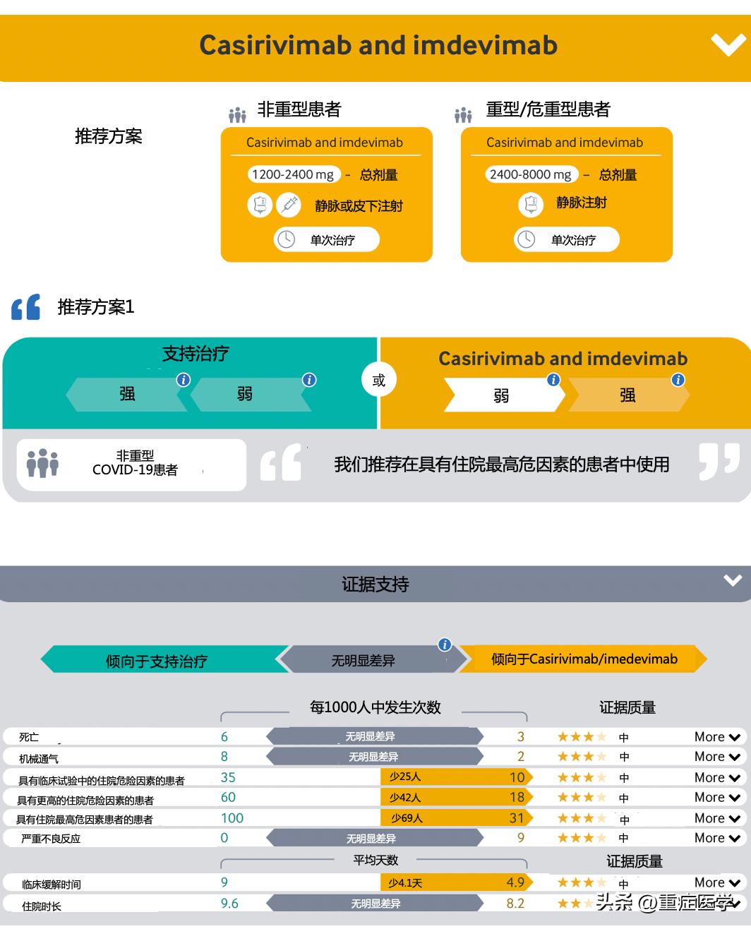 who更新covid-19药物治疗指南,WHO更新HPV疫苗接种建议