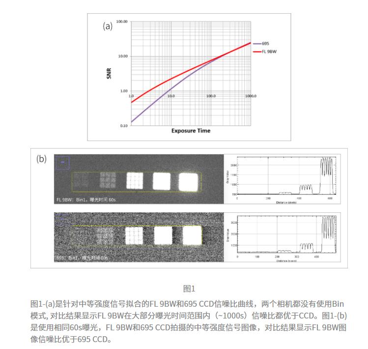 “冷CCD”*局破**者长曝光制冷CMOS相机鑫图FL9BW正式发布