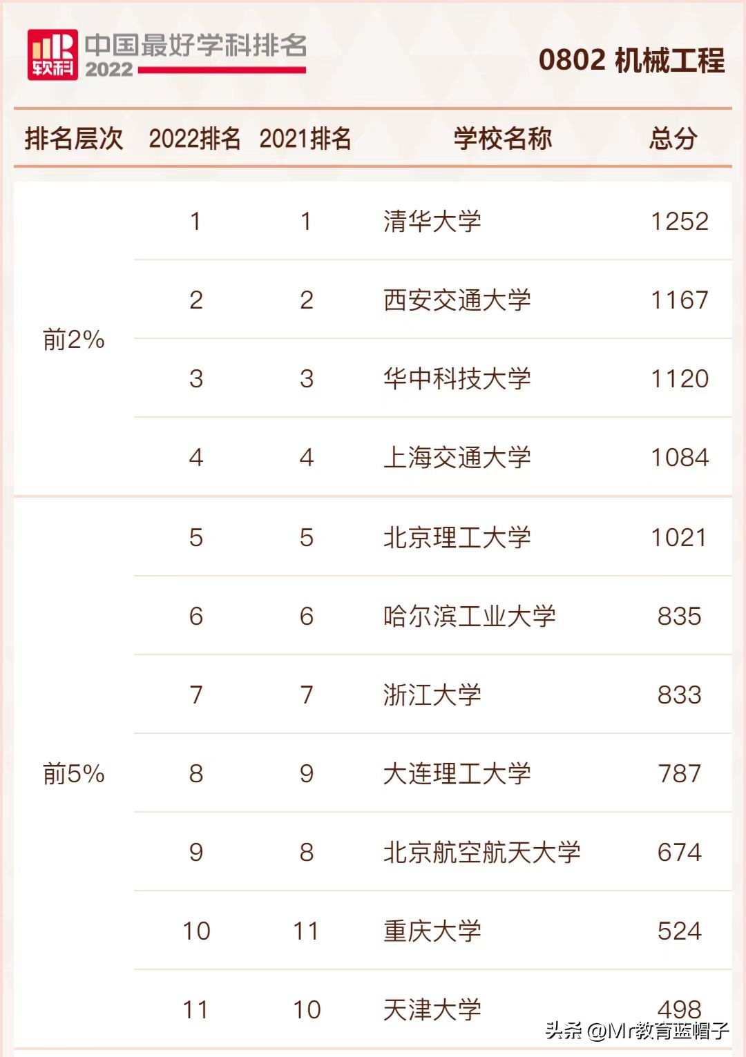 西交机械世界第一真的假的,西交机械工程世界第一