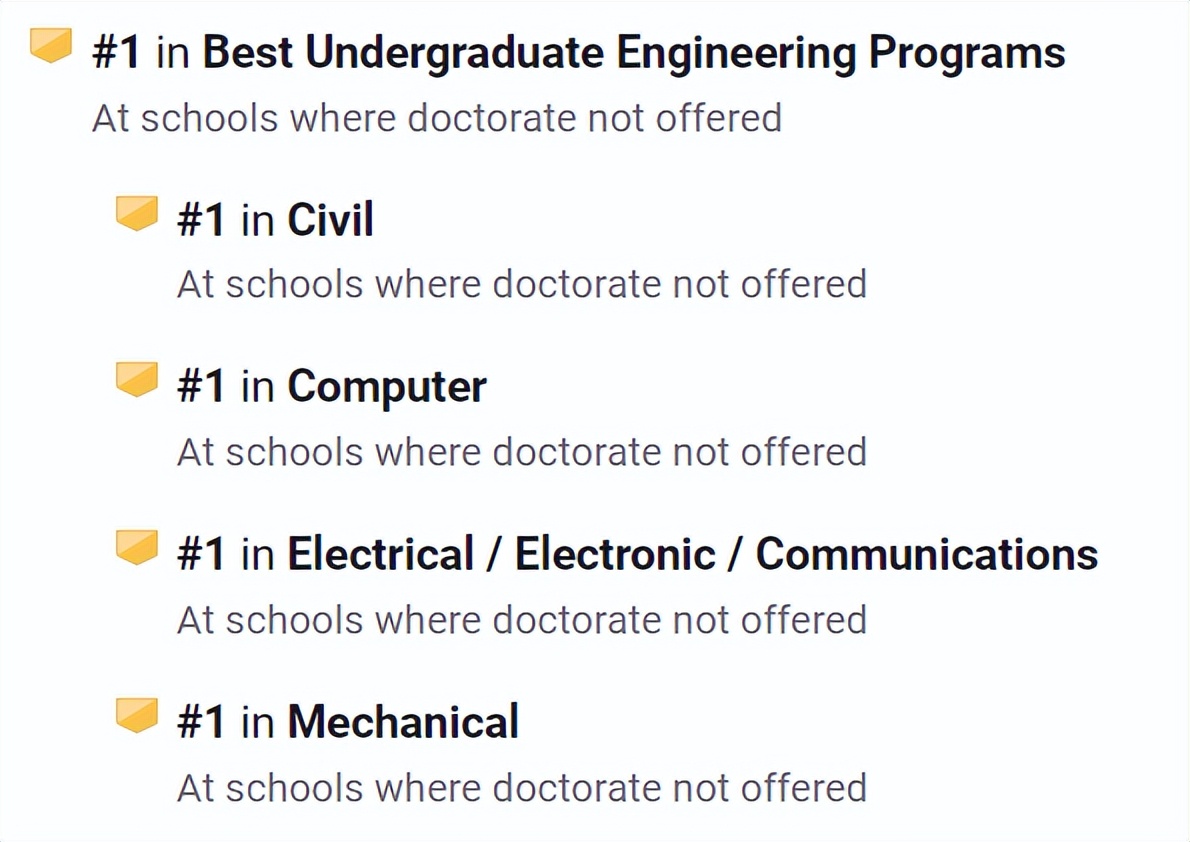 难度预警！这8所「学霸最喜欢」的美国大学，据说录了才知辛酸…