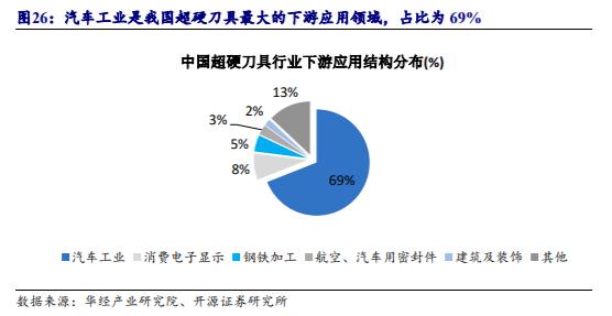 机床加工最新刀具,工业刀具行业