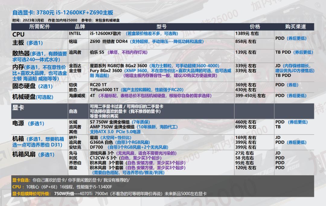 2022年3月电脑装机配置推荐,2022年3月装机推荐