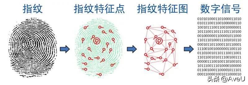 手机锁屏密码有什么用,手机锁屏密码存储在哪里