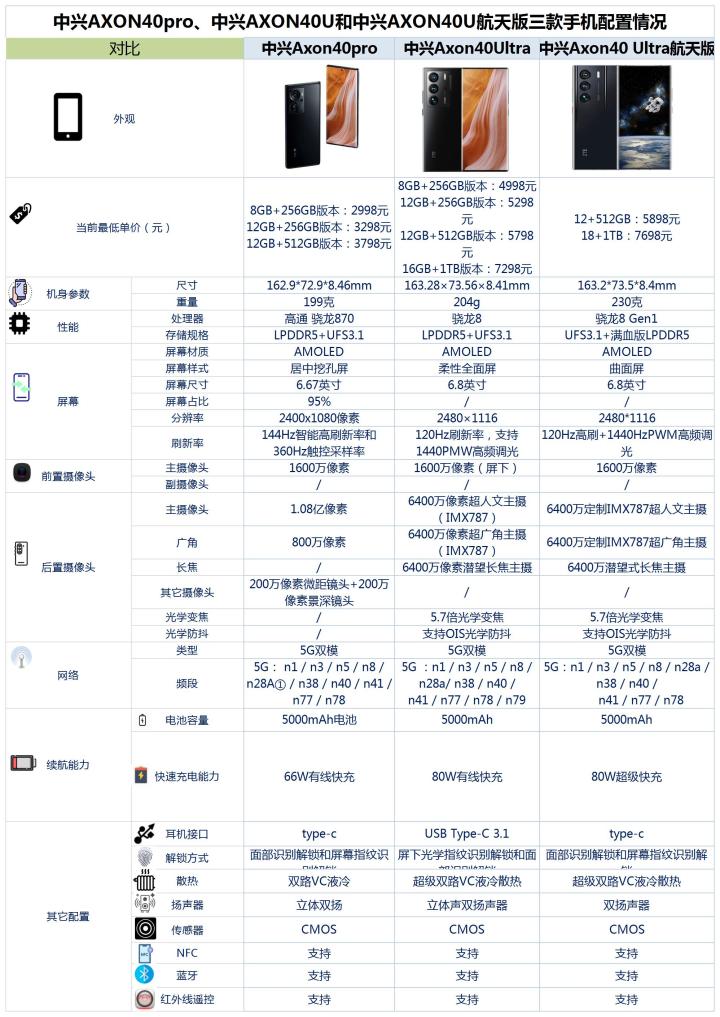 中兴努比亚红魔7什么时候发布,中兴努比亚红魔9pro规格一览