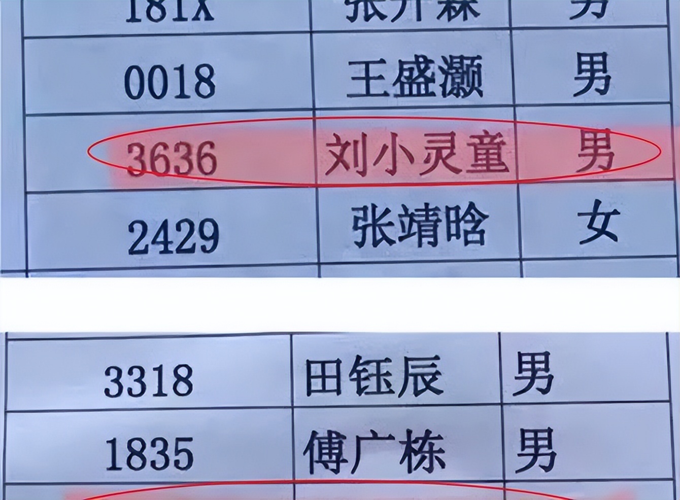 告别了“梓涵”时代,新一批“奇葩”名字来了!老师表示有点懵