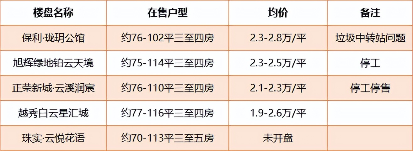 钟落潭最近活动,一夜爆火的钟落潭