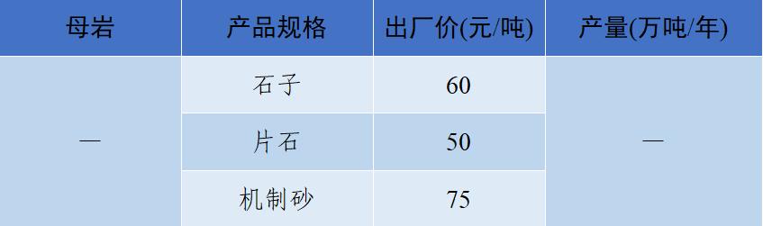 上海砂石价格报价表,上海2023年砂石价格走势