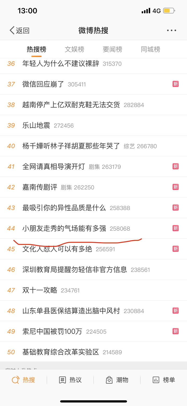 知洋娱乐微博热搜运营的七个步骤,知洋娱乐如何上热搜