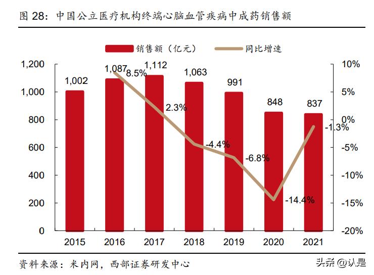 康缘药业在研重磅产品,中药集采康缘药业