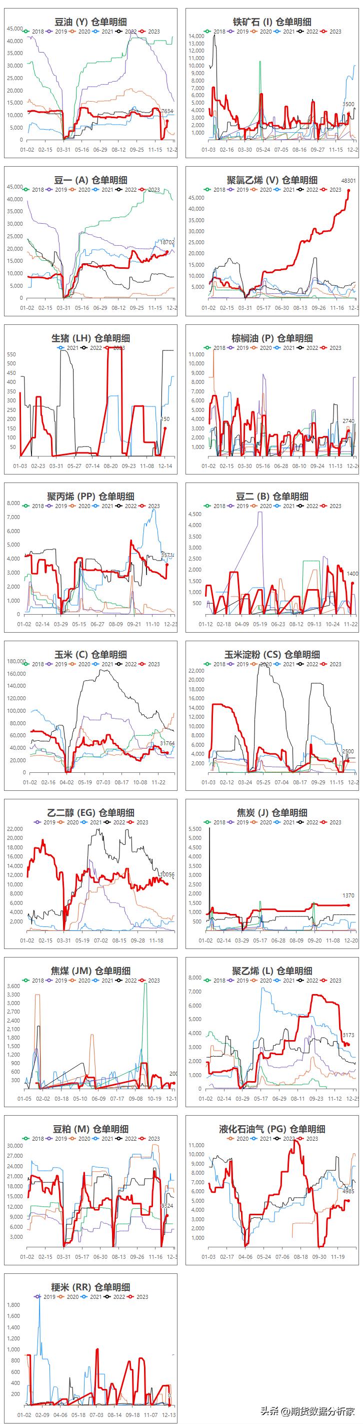 期货库存走势图怎么看,期货库存仓单为0是怎么回事