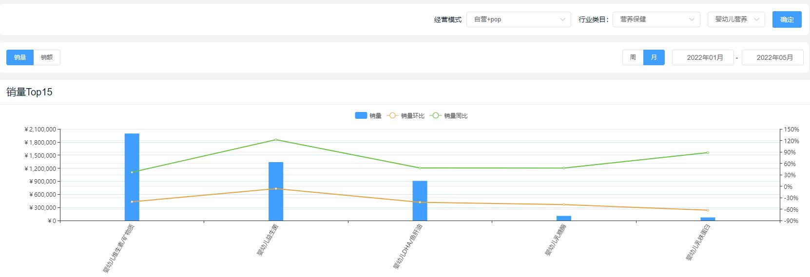营养保健品有哪些类型图,收藏营养品