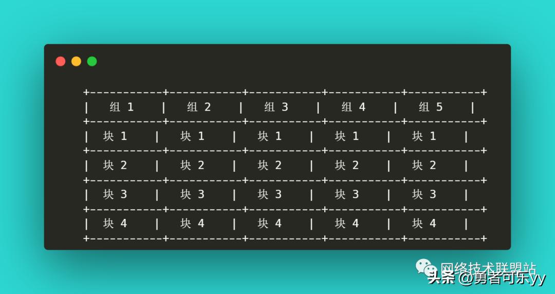 完全图解RAID存储技术：RAID0、1、5、6、10、50、60