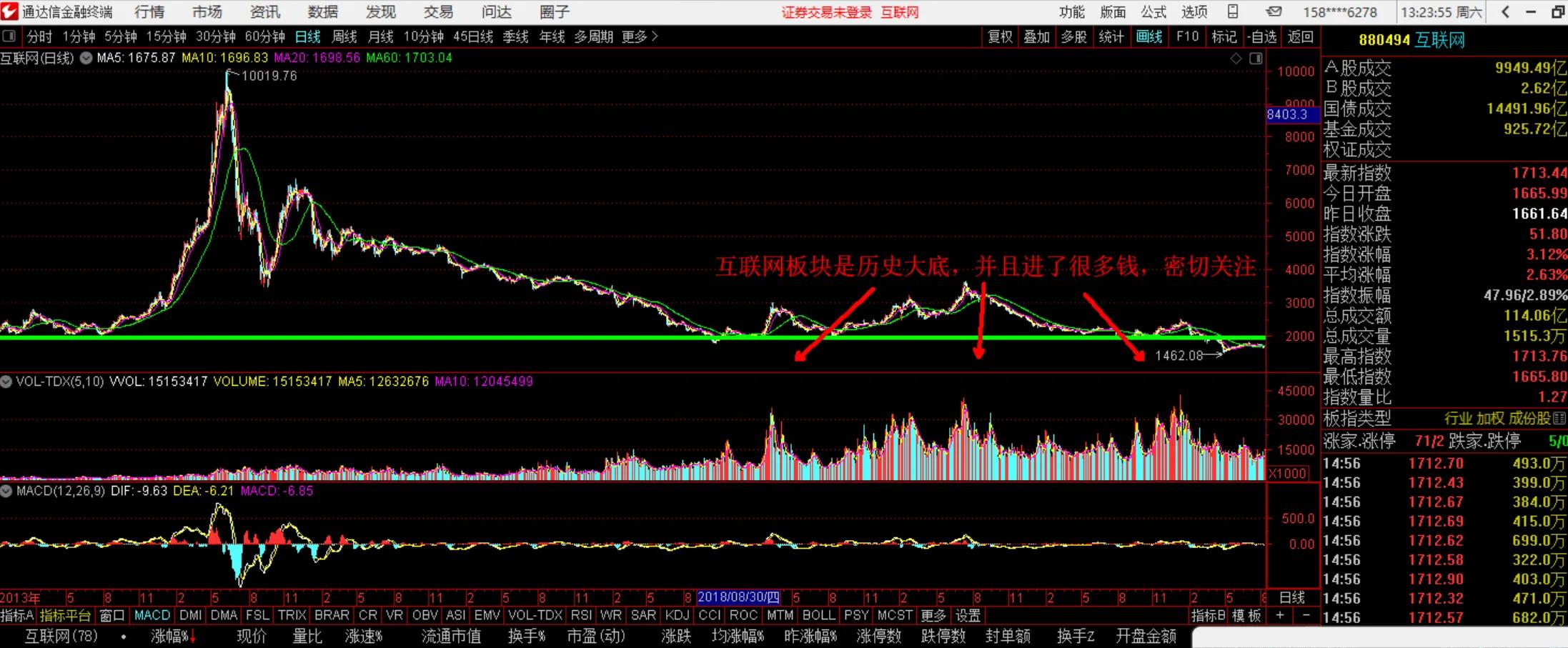 股市行情今日大盘复盘,股市大盘和个股分析