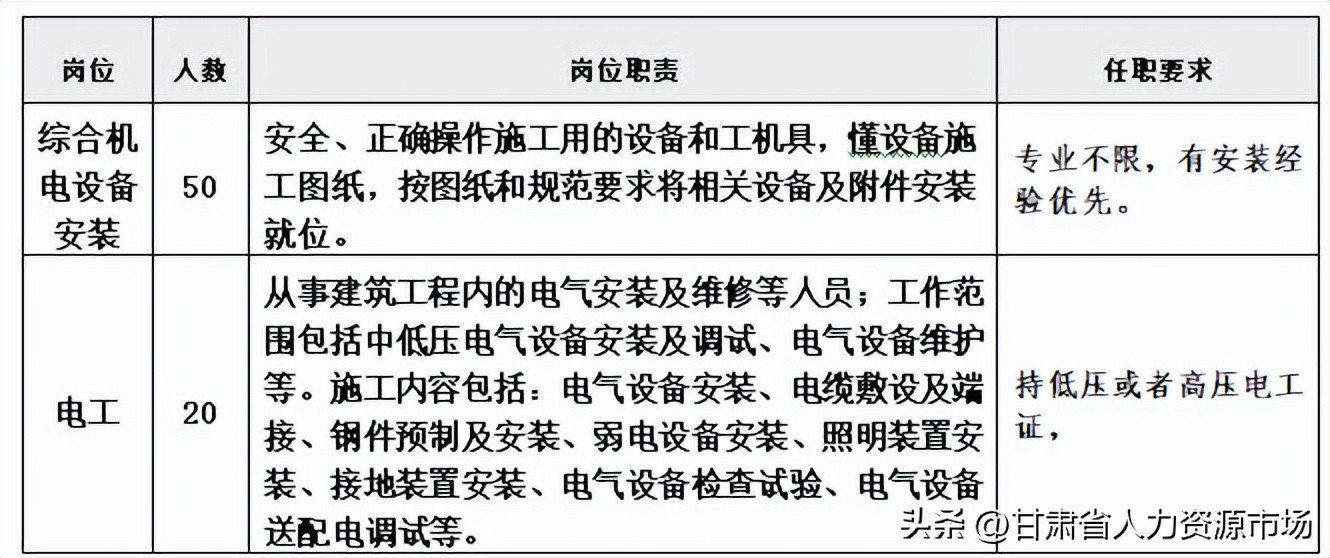中国核工业二三有限公司招聘,中国核工业集团中核二三公司招聘