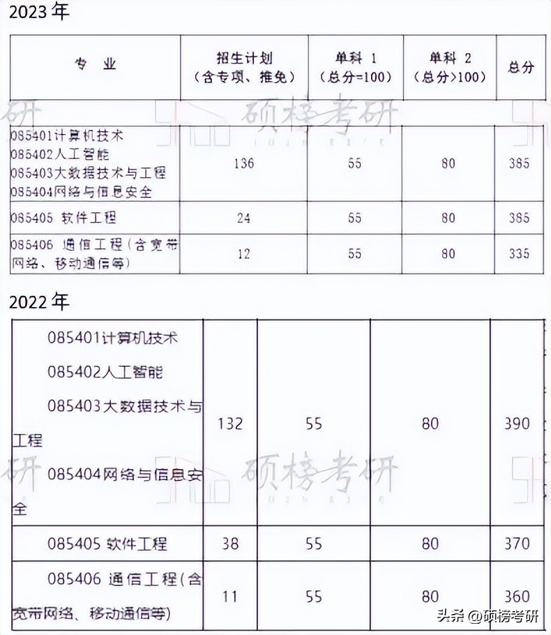 【院校专业分析】中南大学电子信息