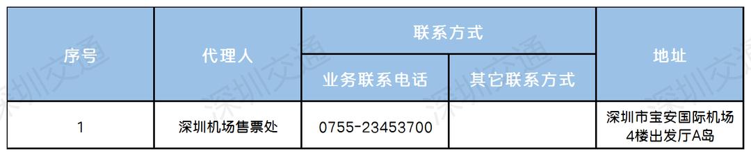 坐飞机碰到这个情况怎么办？看这里就对了！