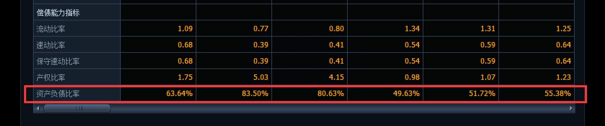 学会这十个快速掌握股票技巧,炒股必须要懂得20个宏观数据