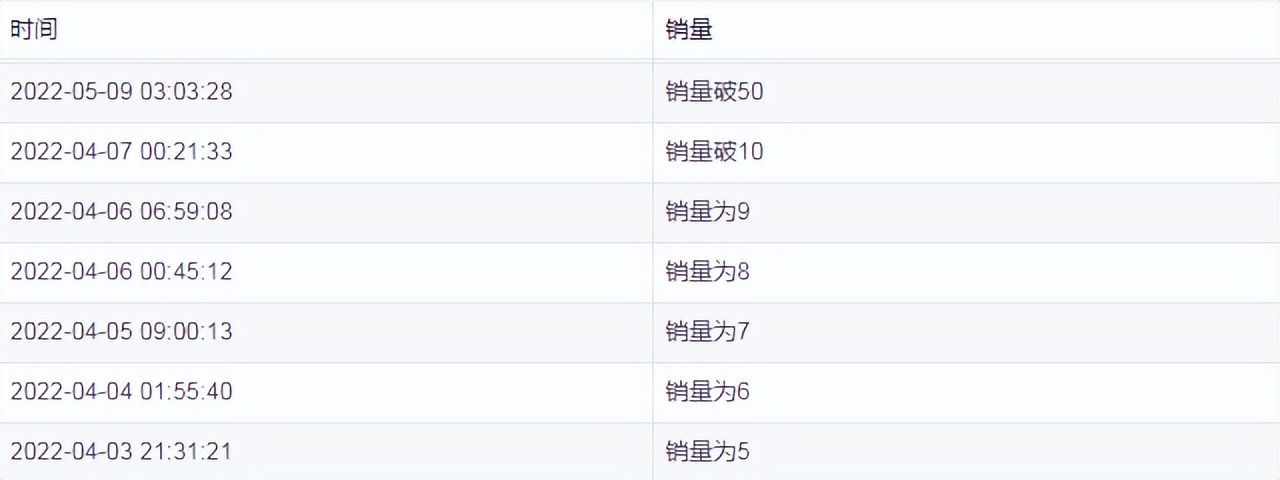 wish家居服,wish产品上架前物流写多少