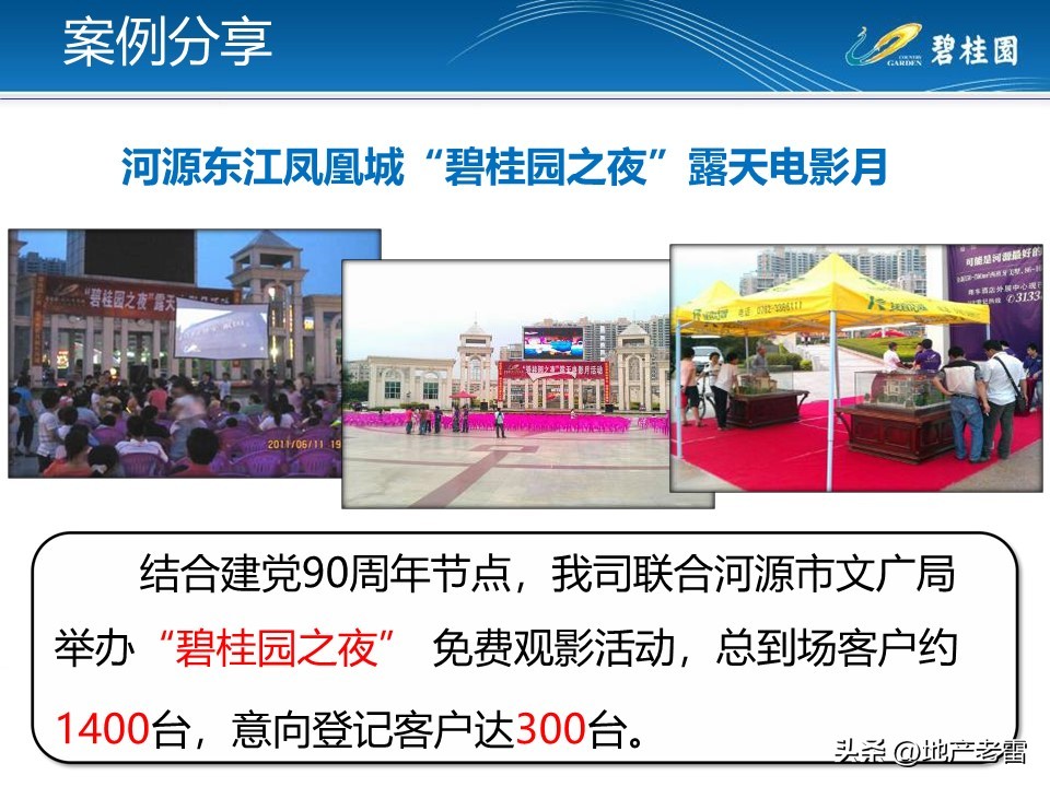 房地产客户接待流程标准化,房地产案场标准化接待流程