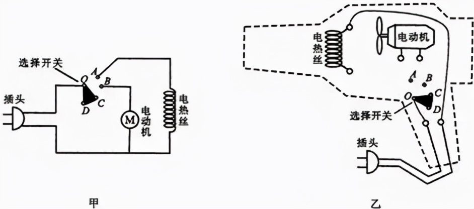 电吹风引发火灾视频,什么电吹风经济又实用