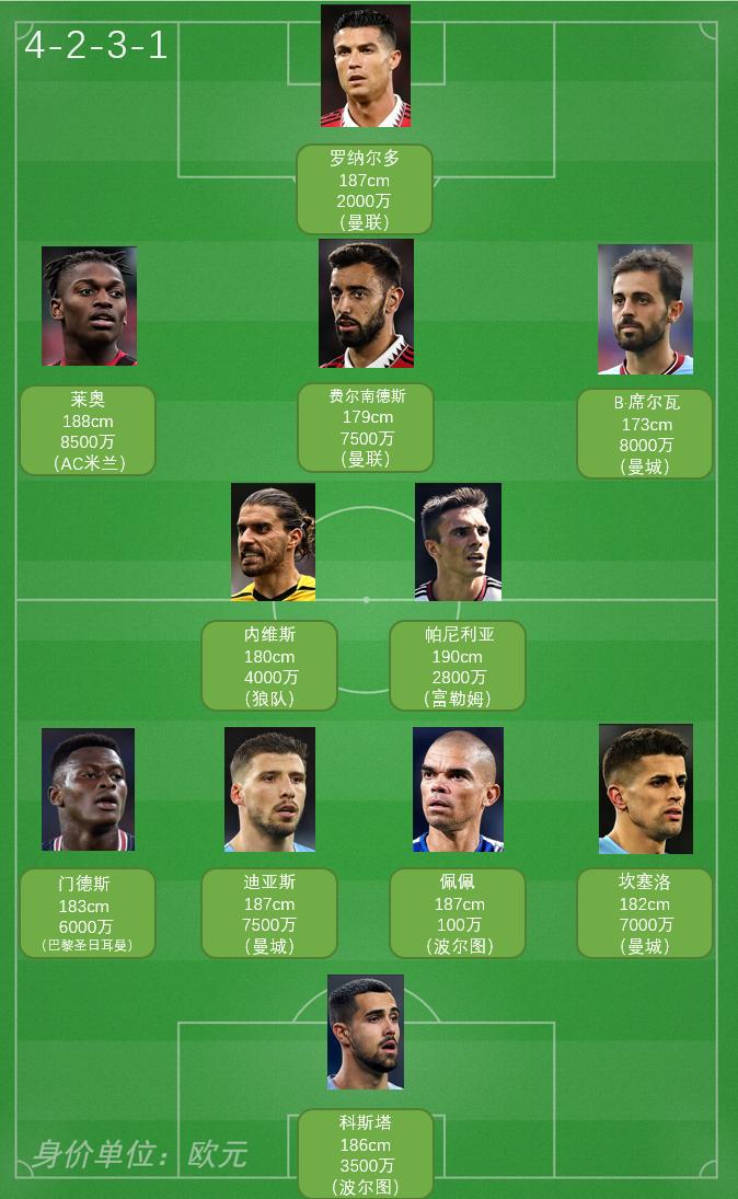 世界杯32强巡礼阿根廷五虎,世界杯32强巡礼完整视频西班牙