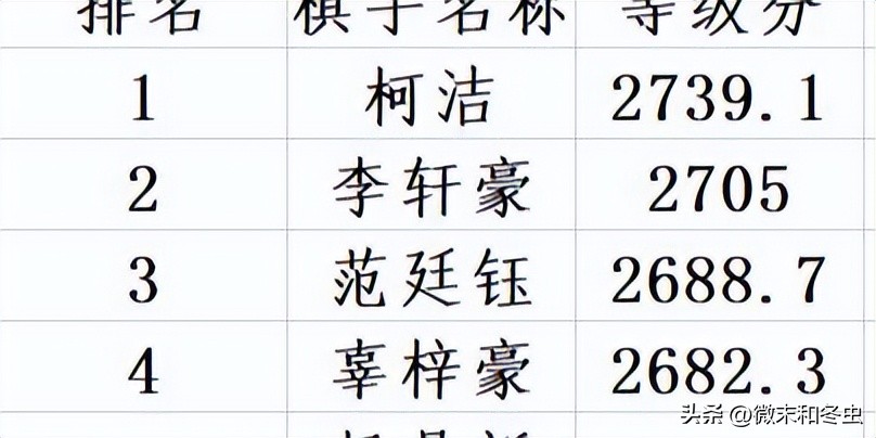 李轩豪春兰杯对申真谞,春兰杯申真谞负李轩豪赛后采访