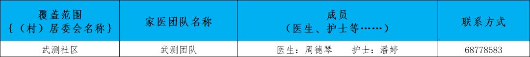 卫健委家庭医生最新消息,武汉市医生名单