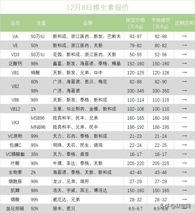2020年近期氨基酸价格走势,2022年11月8日赖氨酸价格走势