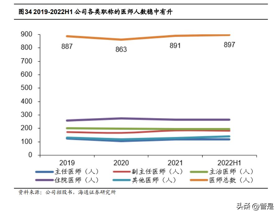 华厦眼科技术水平怎么样,华厦眼科走势分析