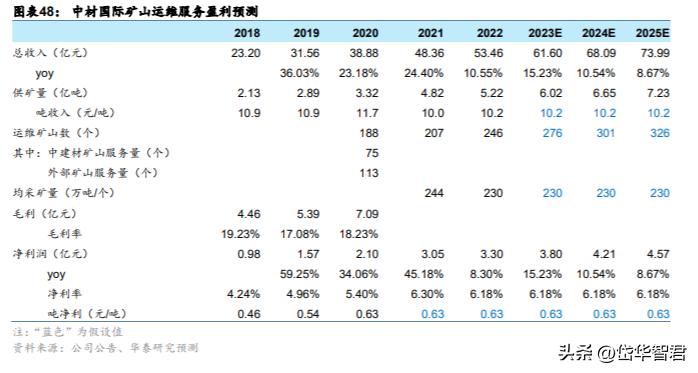中材国际：拓展装备与运维提升经营质量“一带一路”催化海外增量