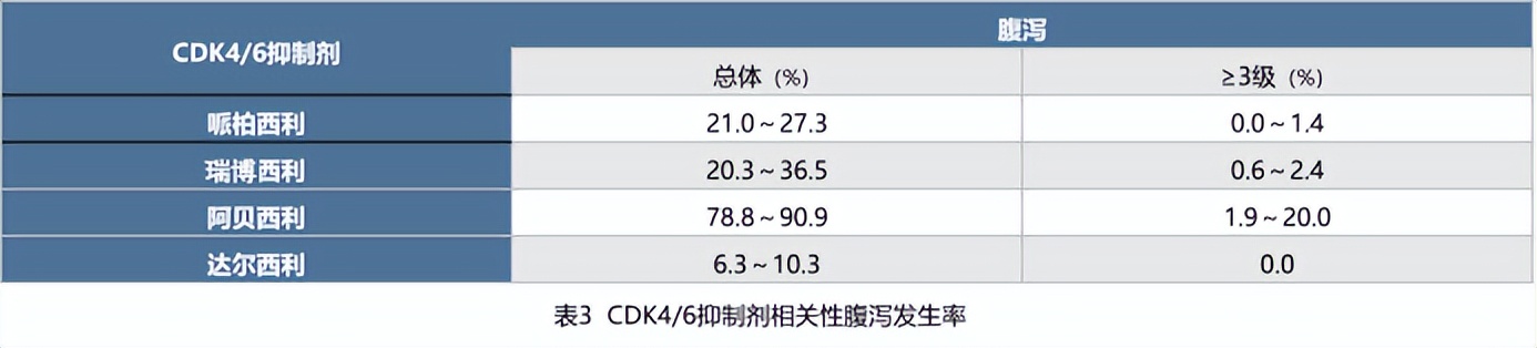 csco乳腺癌诊疗指南2023版,csco2023乳腺癌诊疗指南电子版