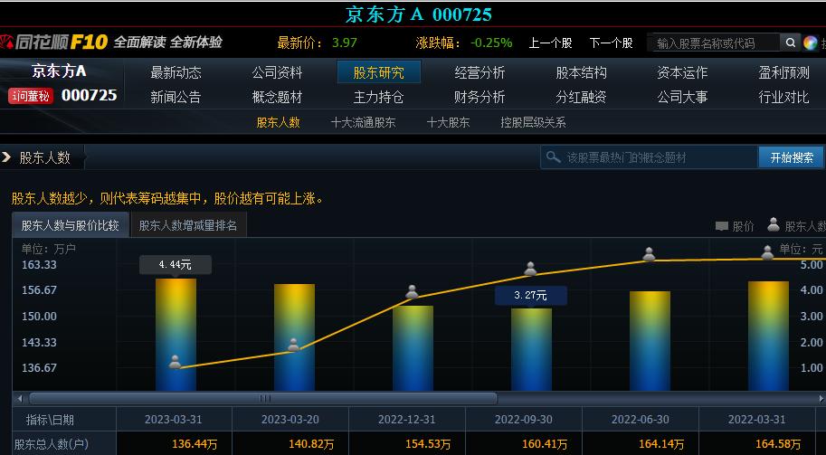 沪深两市涨停股票数量已达123只,散户最少沪深股票有哪些