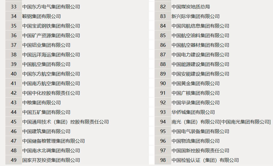 被撤销的国家部委有哪些,被撤销的央企