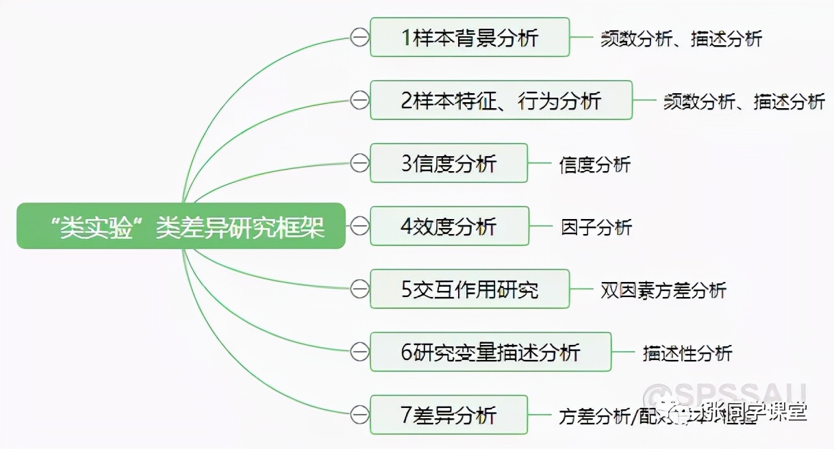 问卷调查如何快速做数据分析,调查问卷结果分析几种方式