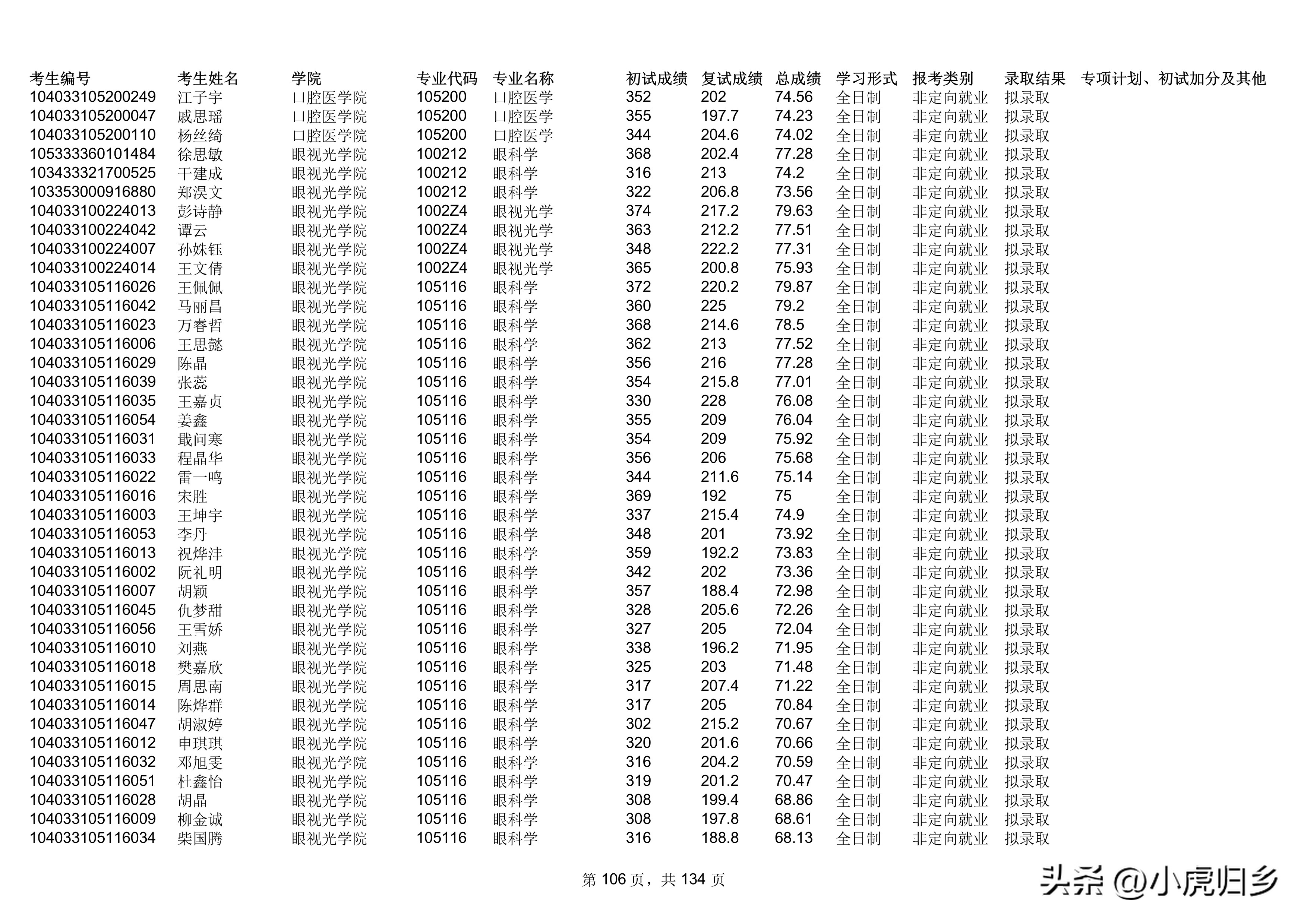 南昌大学2023年统招硕士研究生拟录取名单（不含推免生）