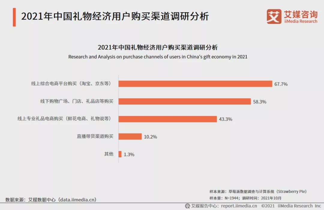 过年送礼新方式,过年送礼好麻烦